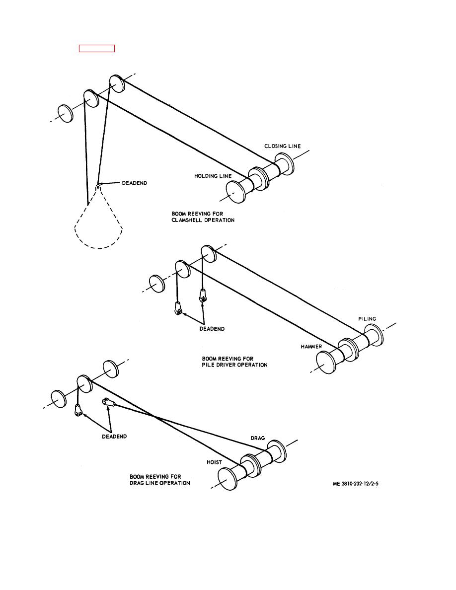 Figure 2-5. Crane boom reeving, clamshell piledriver and dragline.