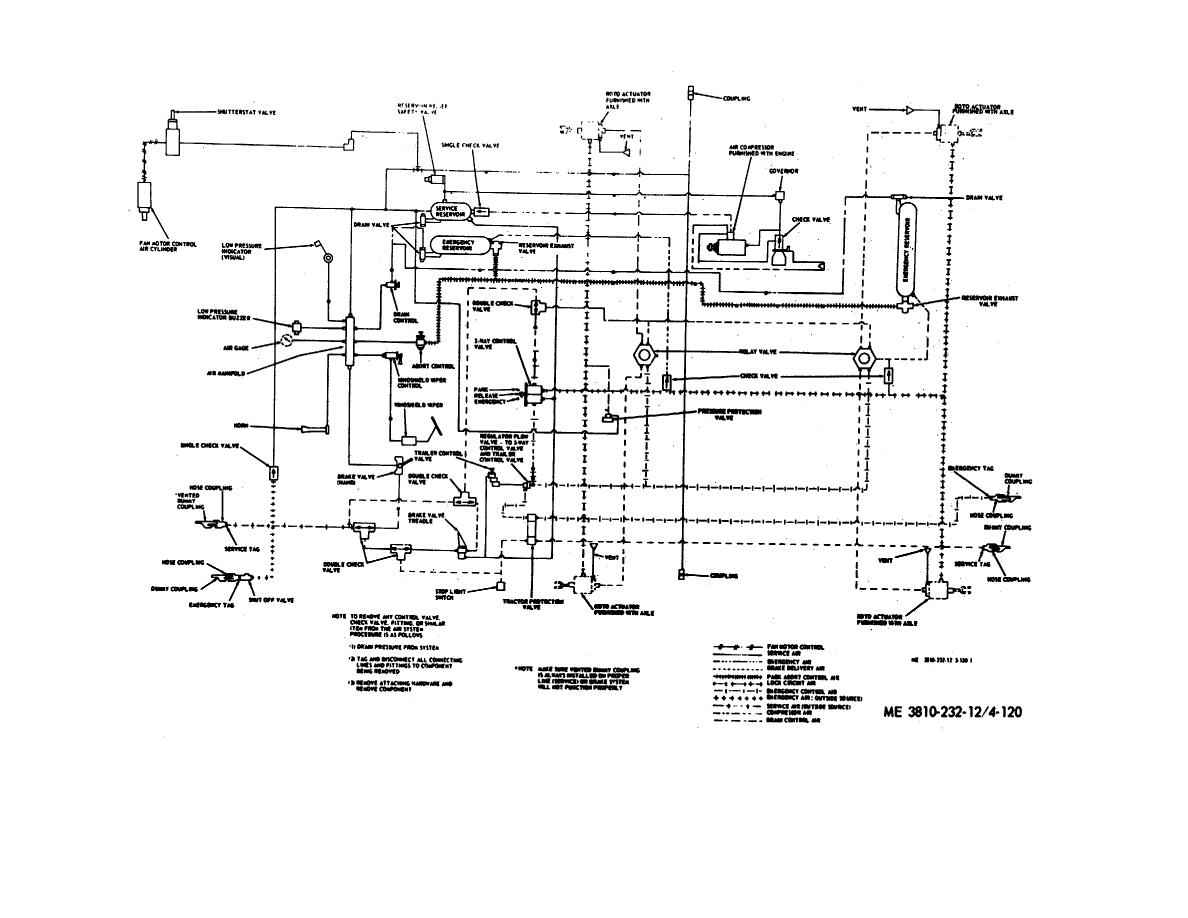 Where can you get an air brake system diagram?