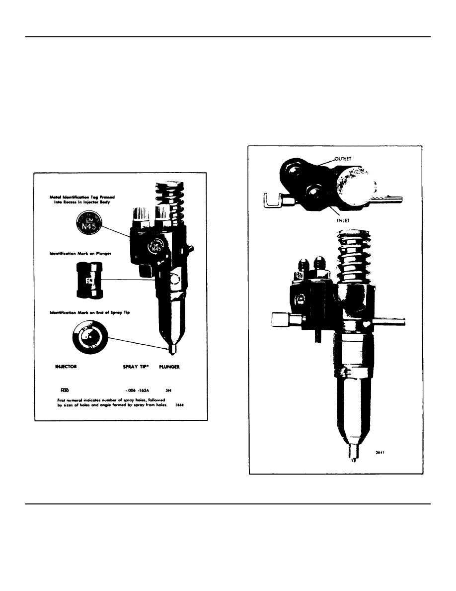 Fuel Injector Identification Chart