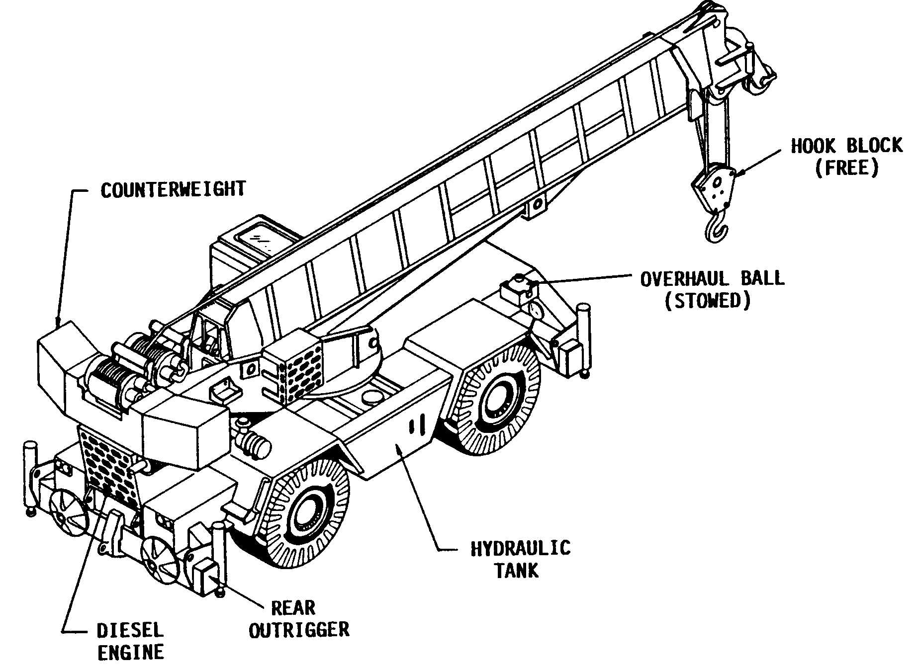 Hydraulic Crane Parts Diagram | Wiring Diagram