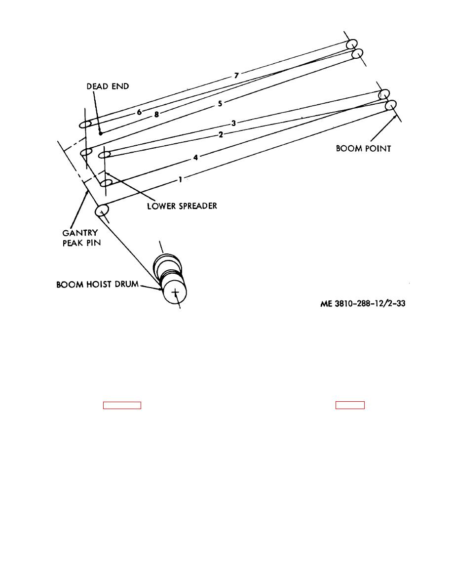 Figure 2-30. Boom hoist cable reeving. sheave reeving diagram 