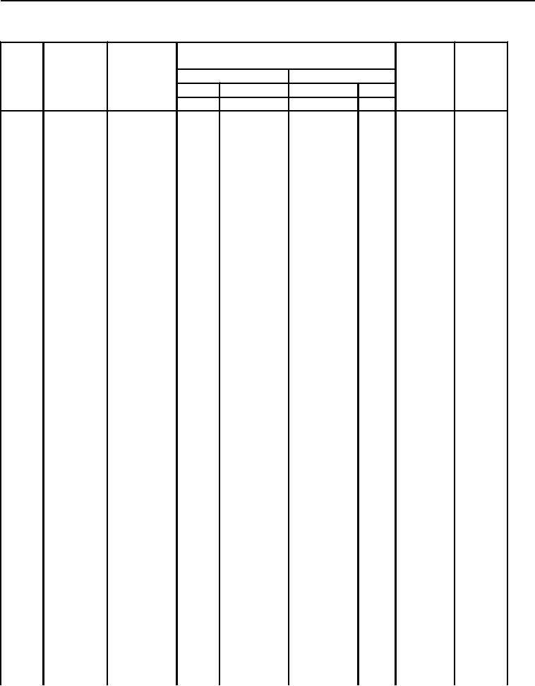 Table 1. Maintenance Allocation Chart (MAC) - Continued.