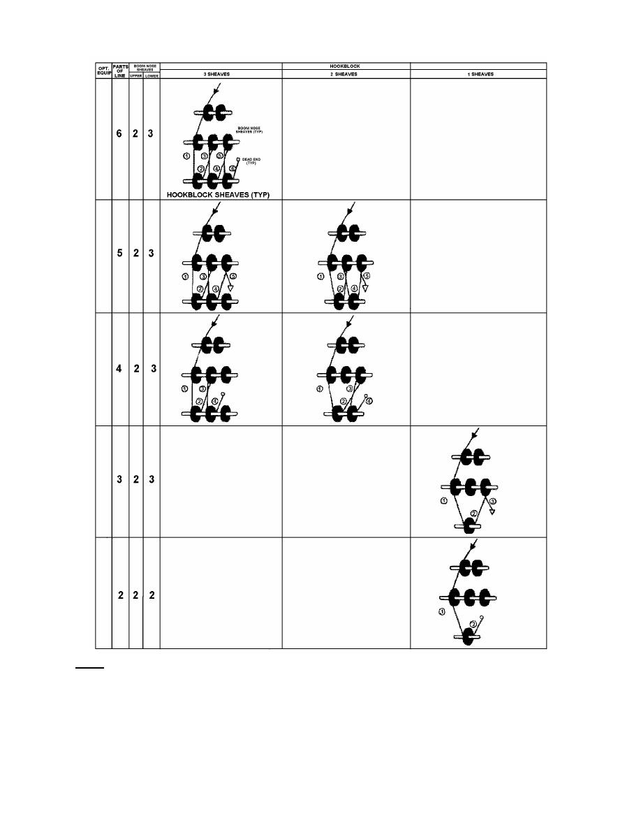 Figure 6-5. 3-Sheave Boom Nose Reeving sheave reeving diagram 